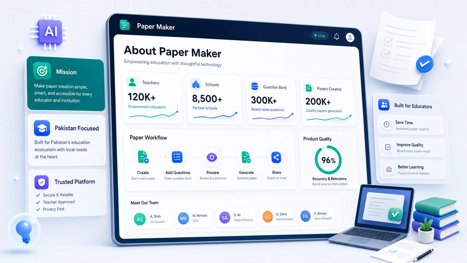 About Paper Maker visual showing mission, teachers, schools, question bank, trusted platform, and Pakistan focused education tools